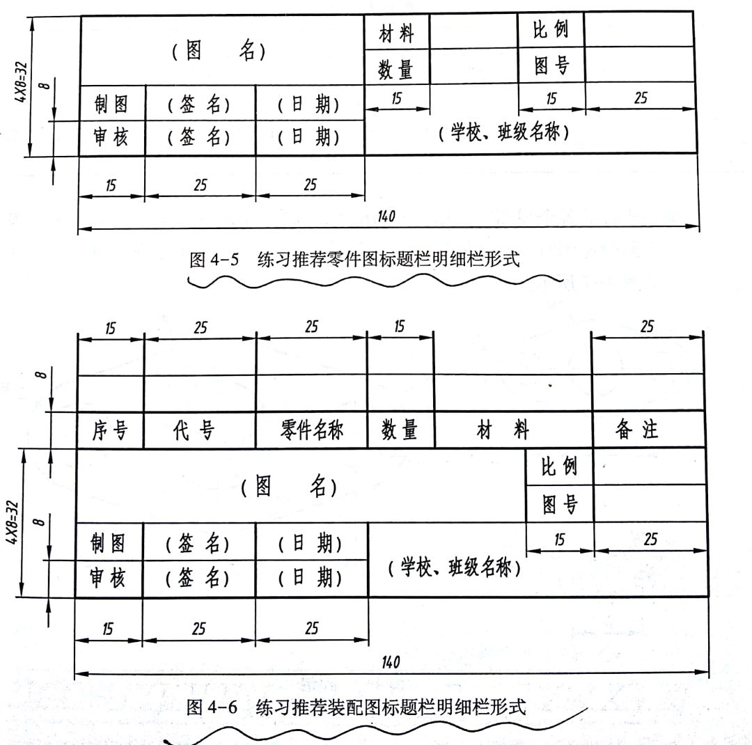 标题栏和明细栏1.图纸幅面一 国家标准有关