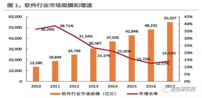 it 软件国产化深度研究报告