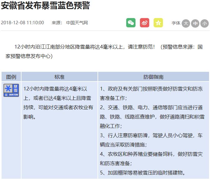 降雪量将达4毫米以上!