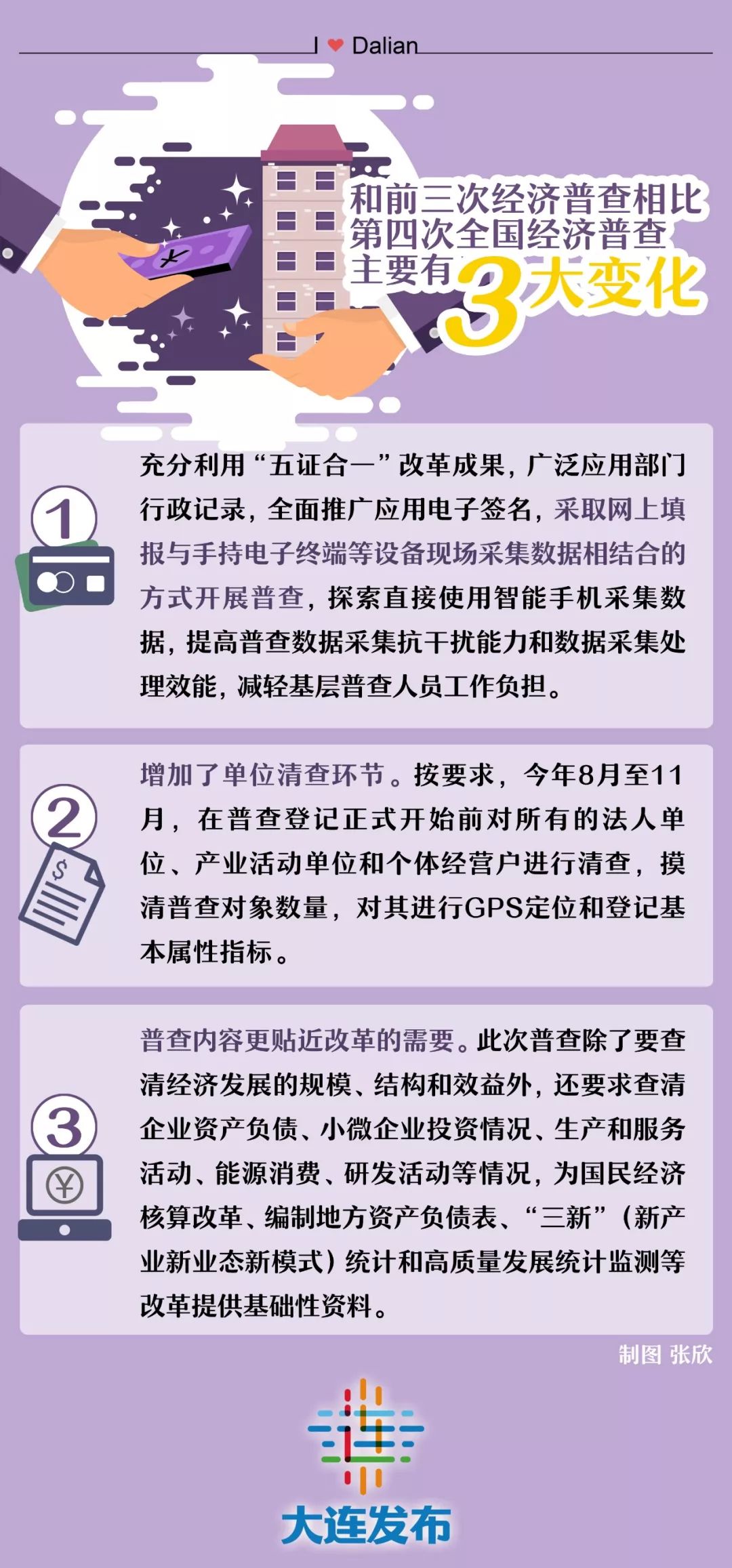 景县茅三次人口普查是那一年_人口普查(2)