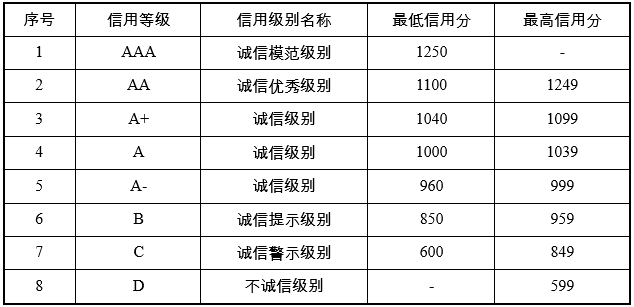 人口积分有什么用_天猫积分有什么用(2)