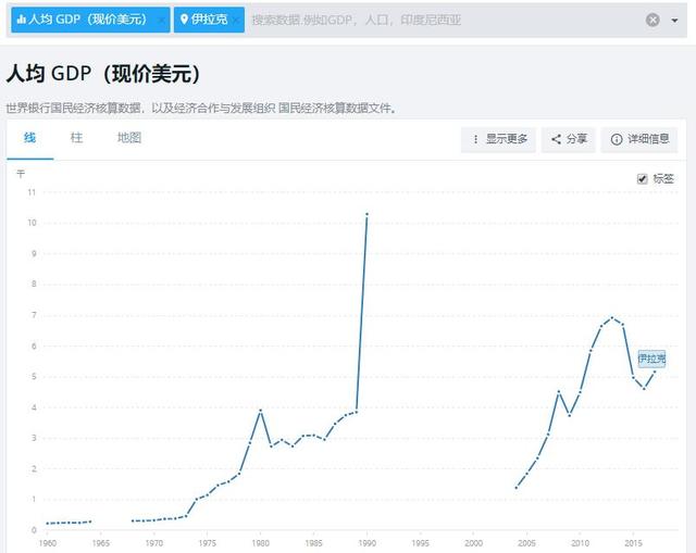 巅峰gdp_中国历朝历代GDP排行榜,巅峰时代占全球80