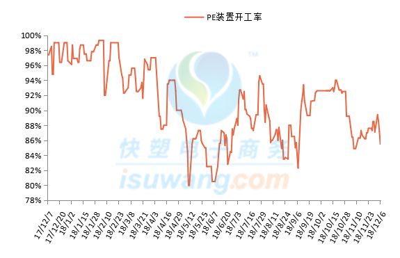 周報直播 ▏期貨指數大漲，即返9000！下週行情走勢專家這樣說……（含PE/PP） 商業 第6張