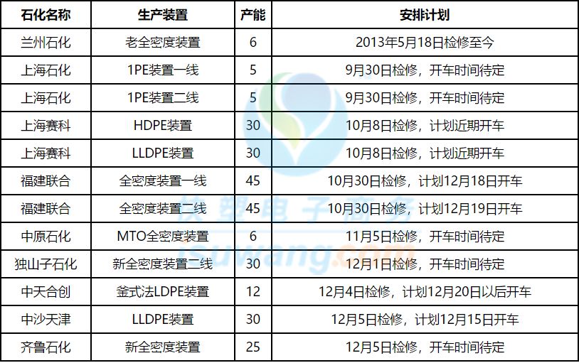 周報直播 ▏期貨指數大漲，即返9000！下週行情走勢專家這樣說……（含PE/PP） 商業 第5張