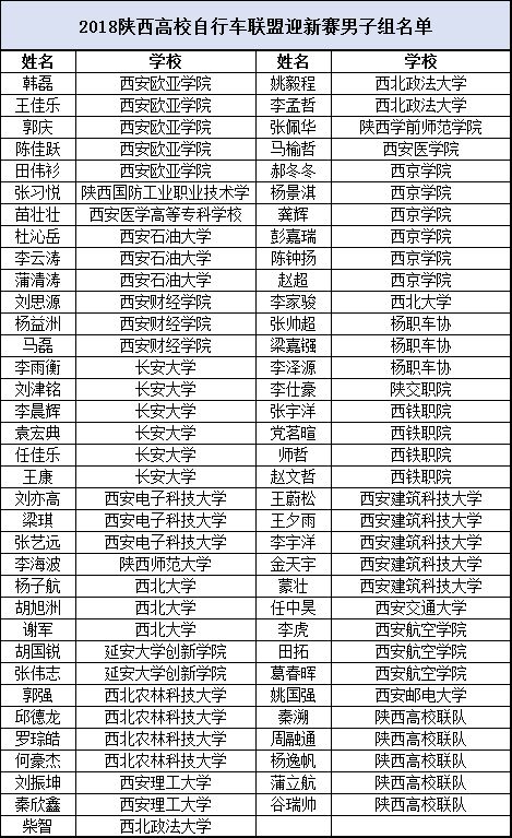 公布丨2018陕西高校自行车联盟迎新赛名单及详情公布