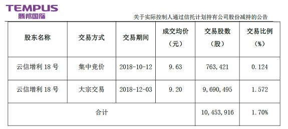 实际管理人口_广深实际管理人口均超2000万 哪些城市人口数被低估(3)