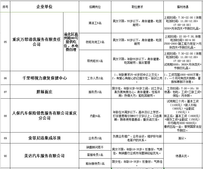 合川招聘信息_合川春季网络招聘会最新招聘信息(2)