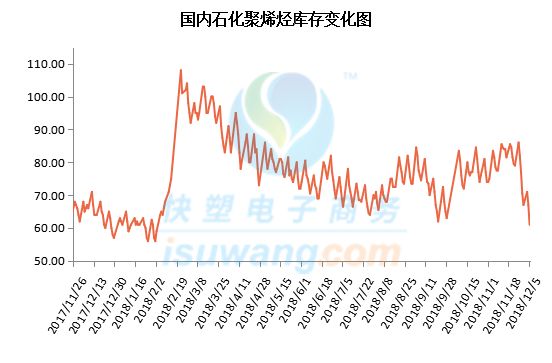 周報直播 ▏期貨指數大漲，即返9000！下週行情走勢專家這樣說……（含PE/PP） 商業 第8張