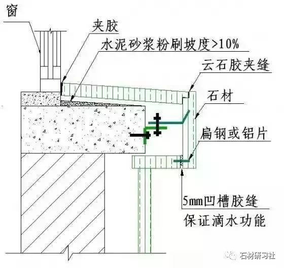 石材装饰施工工艺全面详解图