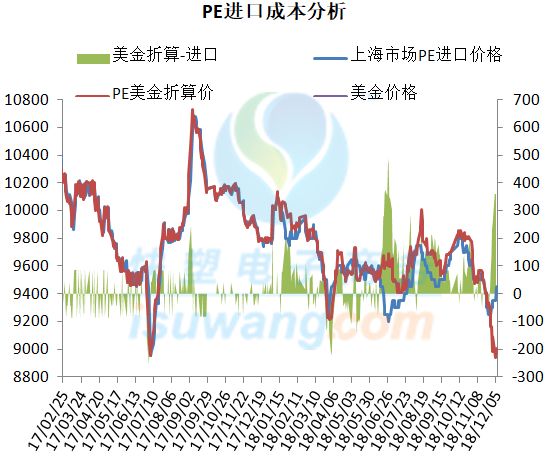 周報直播 ▏期貨指數大漲，即返9000！下週行情走勢專家這樣說……（含PE/PP） 商業 第4張