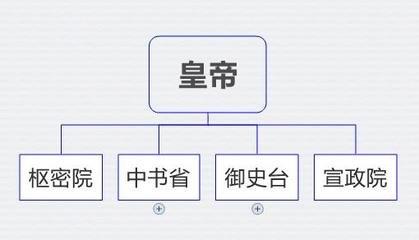 中国古代最大的情报机构，唐以来无数宦官最想掌控的一肥差部门