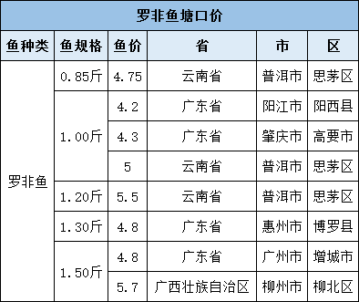 全国姓周的有多少人口_最新全国姓氏报告 李 姓不再是我国人口数量最多的第(3)