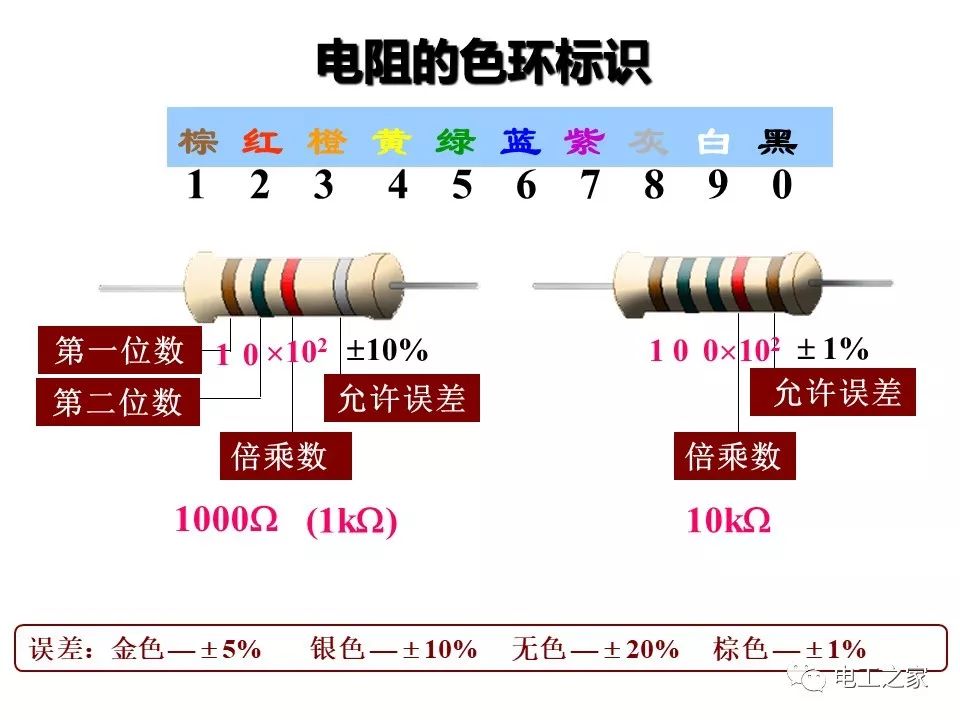 图文并茂教你识别色环电阻