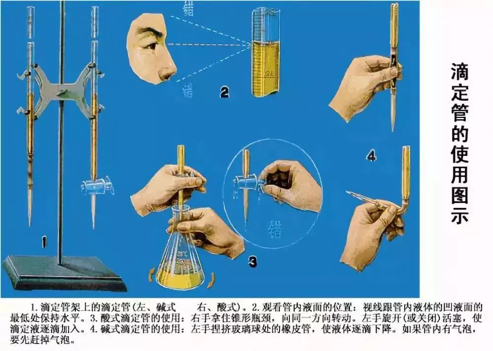 高考化学:酸碱中和滴定之滴定管的使用方法