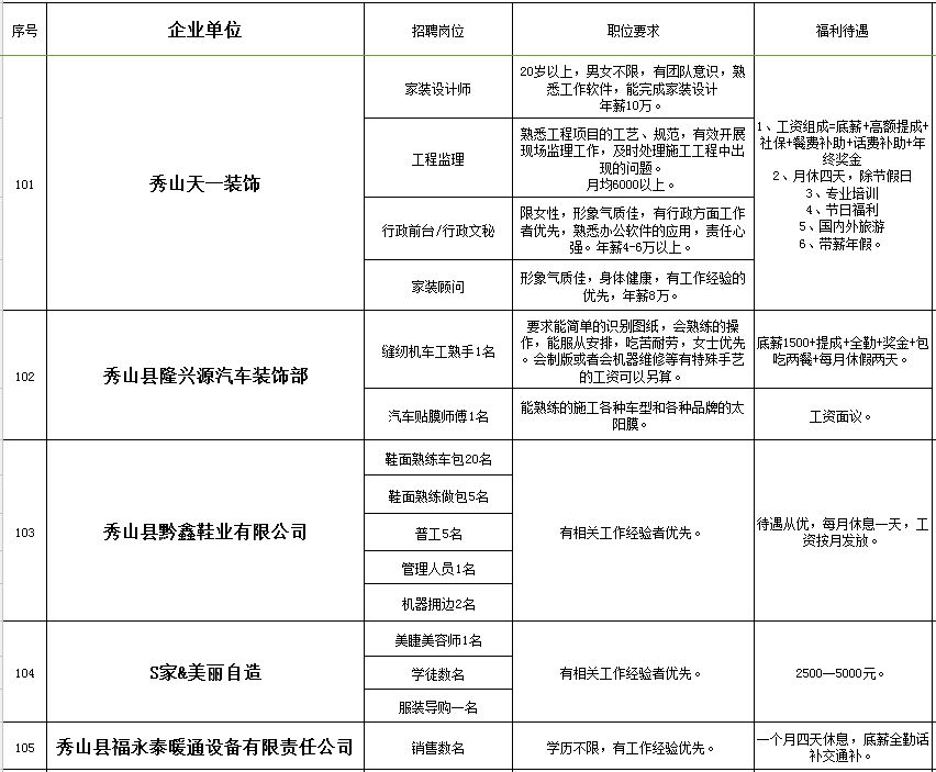 合川招聘网_合川春季网络招聘会最新招聘信息(4)