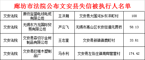 文安县多少人口_文安老赖大曝光 文安法院公布文安200个被失信人员名单