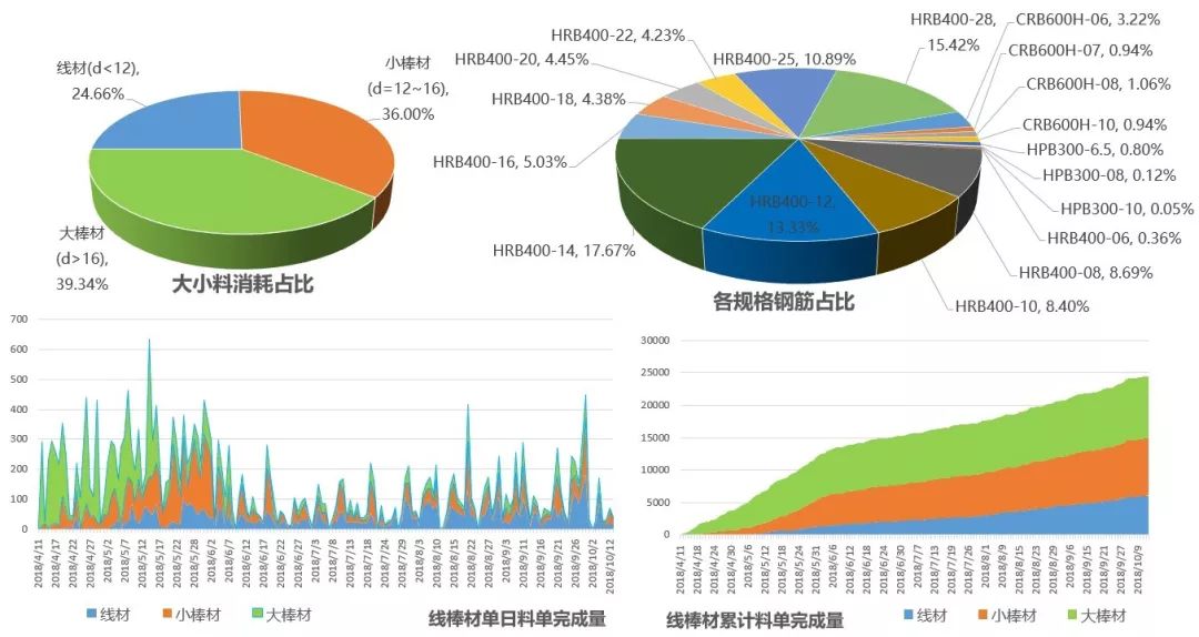 【重磅】工人减少60,库存降低70,损耗仅0.49!