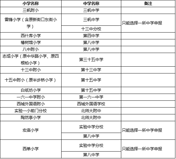 2018年西城区入学人口_2021年日历图片(2)