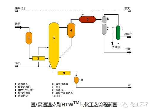 航天炉气化工艺流程图航天炉气化工艺多喷嘴对置气化工艺流程图多喷嘴