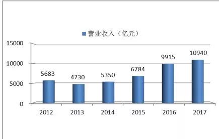 未來十年，房子謝幕，油價上漲，它們將鍛造新的時代 商業 第4張