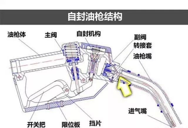 油枪结构