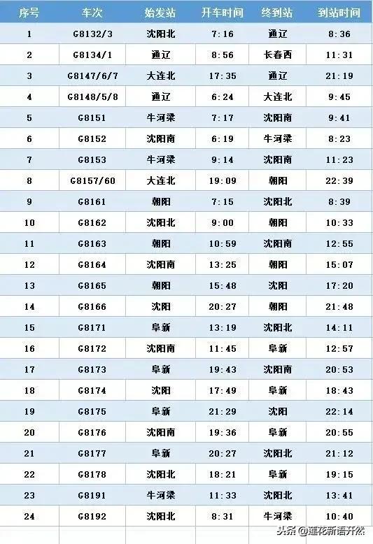 1月5日沈阳铁路调图发布,沈阳,大连到承德开通直达高铁