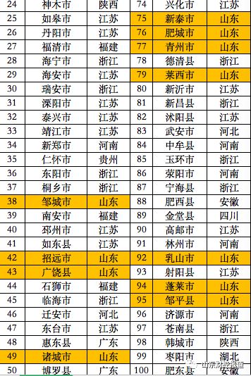 高密有多少人口2020年_高密城区道路有哪些