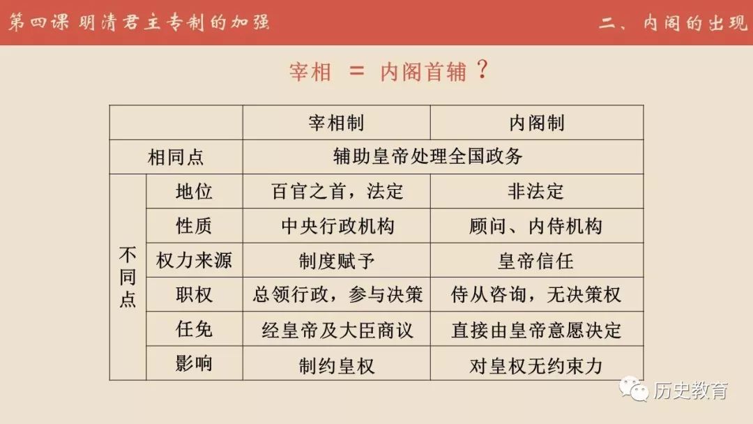 明清人口增加的原因_中国人口为什么在明清时期大幅增涨(3)