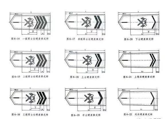 我军各时期军衔汇总戴过两种才算老兵