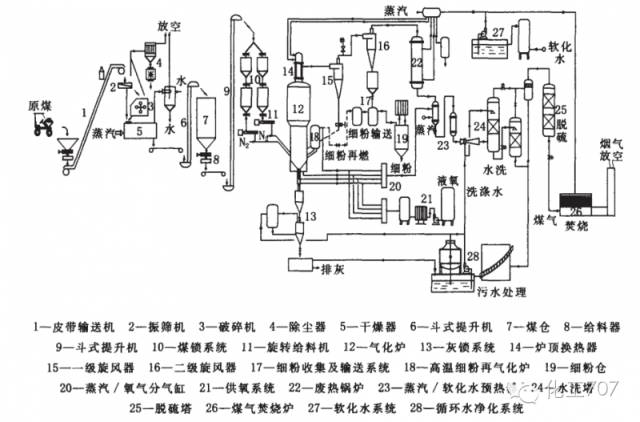 115张流程图让你彻底熟悉煤化工艺