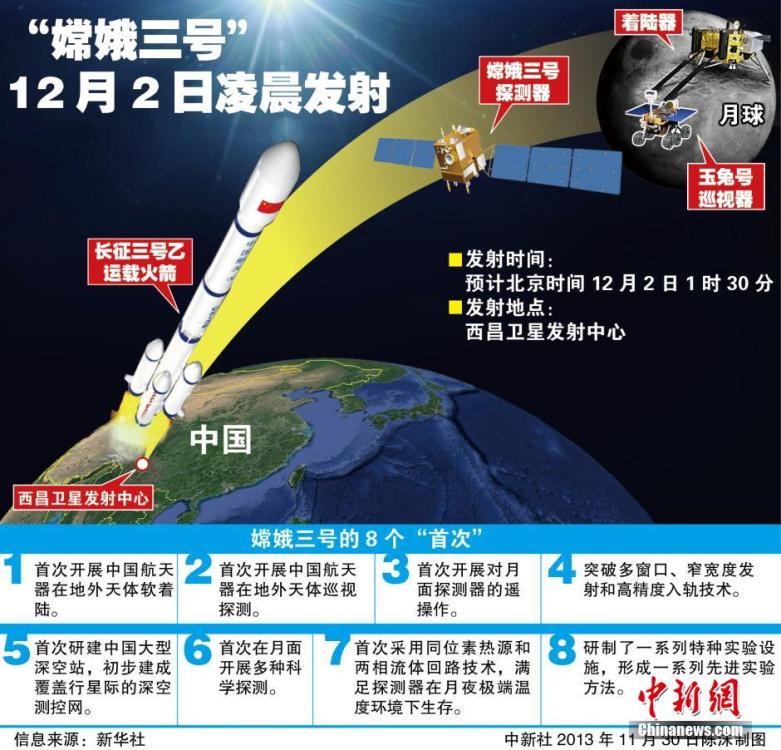 嫦娥再飞天首巡月球背面回顾中国探月之路