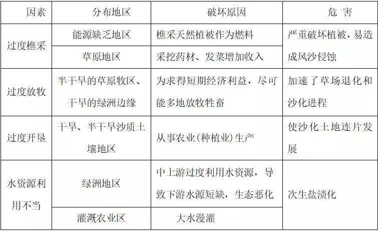 人口与环境简论_人口与环境简论(2)