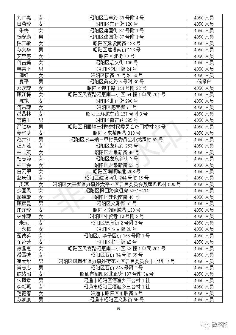 流动人口灵活就业社保_灵活就业人员社保图片