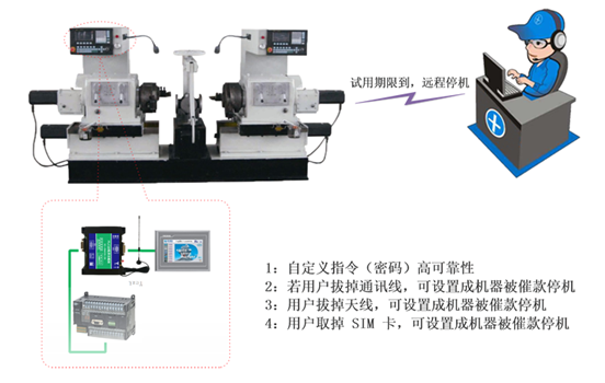 Plc无线催款方案 通信