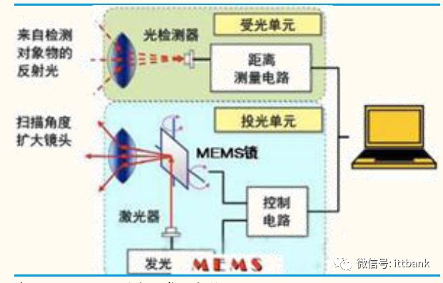 雷达的原理是什么_图 1 探地雷达的基本原理