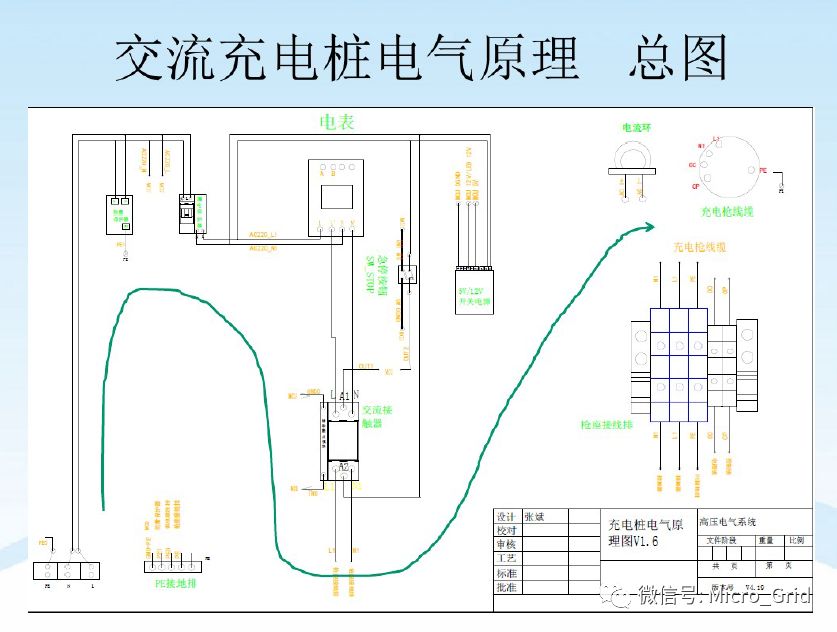 学习| 电动汽车充电桩电气,硬件,软件技术解析