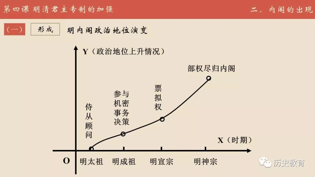 明清人口增加的原因_中国人口为什么在明清时期大幅增涨(3)