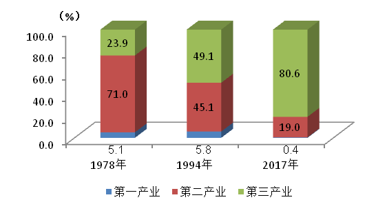 模拟人生4提高家庭人口数量_人口普查