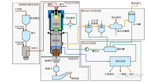 115张流程图让你彻底熟悉煤化工艺