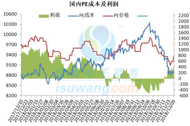 周報直播 ▏期貨指數大漲，即返9000！下週行情走勢專家這樣說……（含PE/PP） 商業 第3張