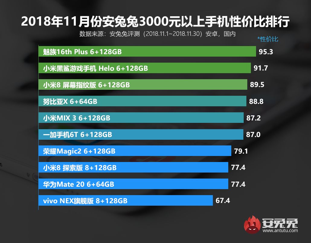 11月台式cpu性能排行_CPU性能排行天梯图2019:2019年3月份CPU性能排行天梯图