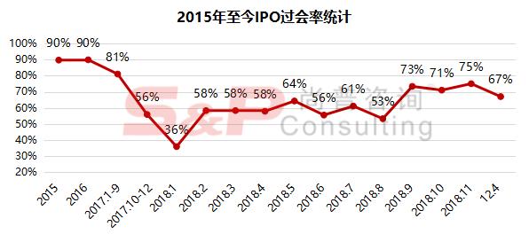 IPO周報：本周核發2家IPO批文，連續五周未披露融資規模！ 商業 第7張