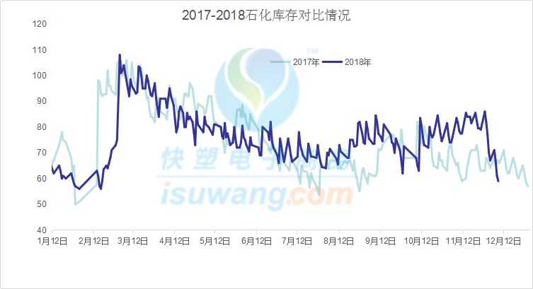 周報直播 ▏期貨指數大漲，即返9000！下週行情走勢專家這樣說……（含PE/PP） 商業 第15張