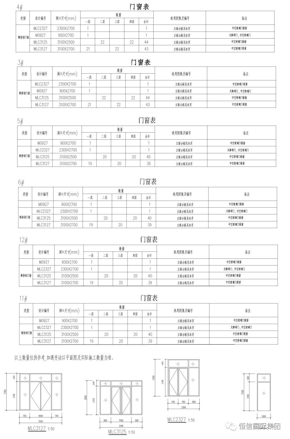 恒信国际二期工程门窗招标文件一标段