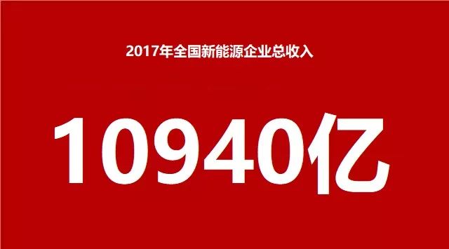 未來十年，房子謝幕，油價上漲，它們將鍛造新的時代 商業 第5張