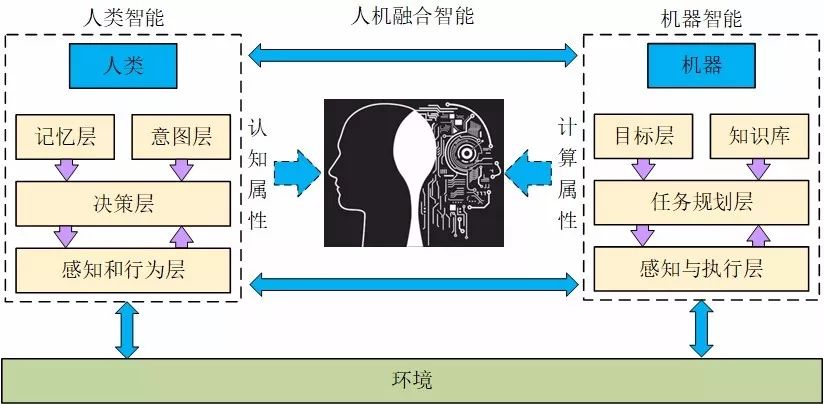 有关军事混合智能的几点再再思考