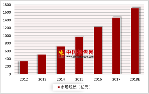 中国宠物市场规模对比人均GDP_2013 2017年我国宠物零食市场规模及人均GDP增长情况 图