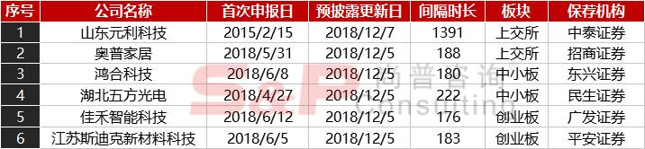 IPO周報：本周核發2家IPO批文，連續五周未披露融資規模！ 商業 第11張