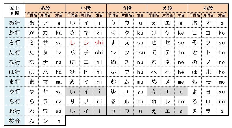 日语五十音图免费课40秒学会一个假名