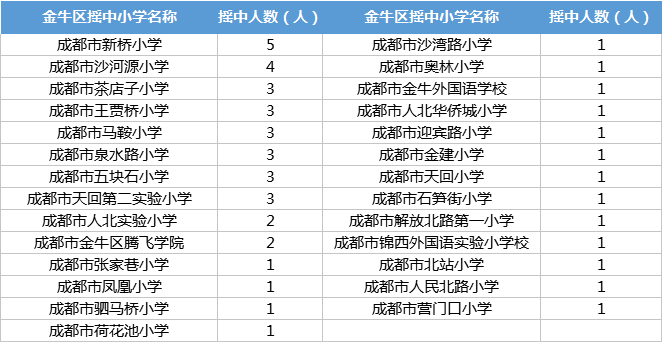 新都人口数量_中国最有投资潜力的5大城市,中西部却占了4个(3)